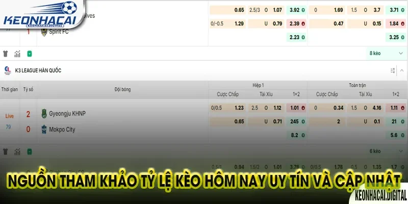 Tỷ lệ Kèo Hôm nay: 5 Cách đọc Kèo nhà cái Chuẩn xác 3 Nguồn tham khảo Tỷ lệ Kèo Hôm nay uy tín và cập nhật